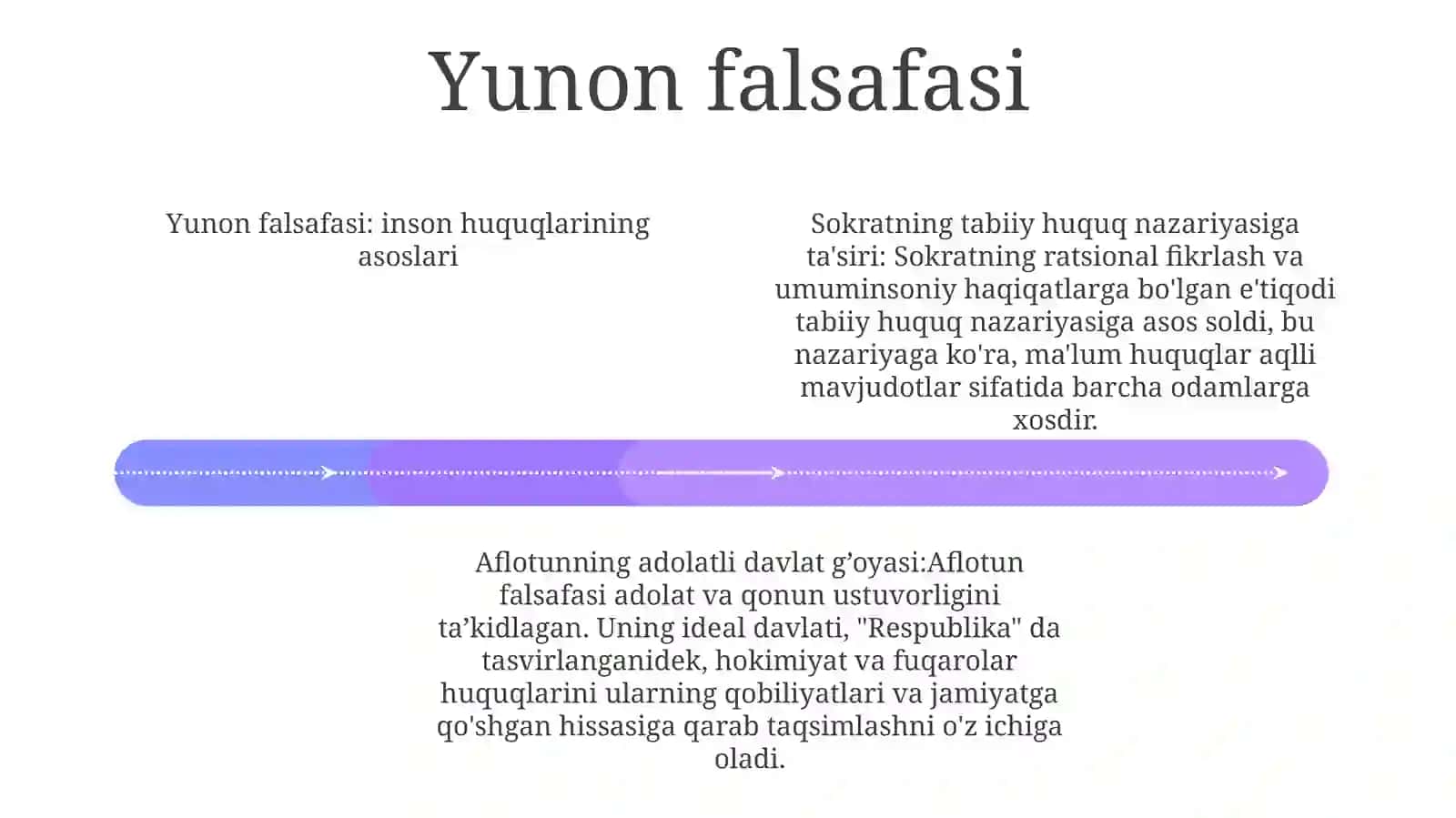 Inson Huquqlari Tóg'Risidagi G'Oyalarning Vujudga Kelishi 3
