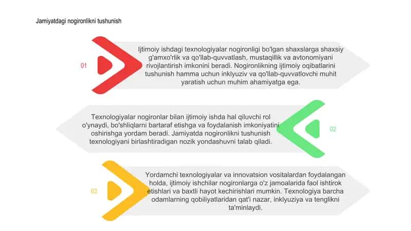 Nogironligi bor shaxslar bilan ijtimoiy ish olib borish texnologiyalari 3