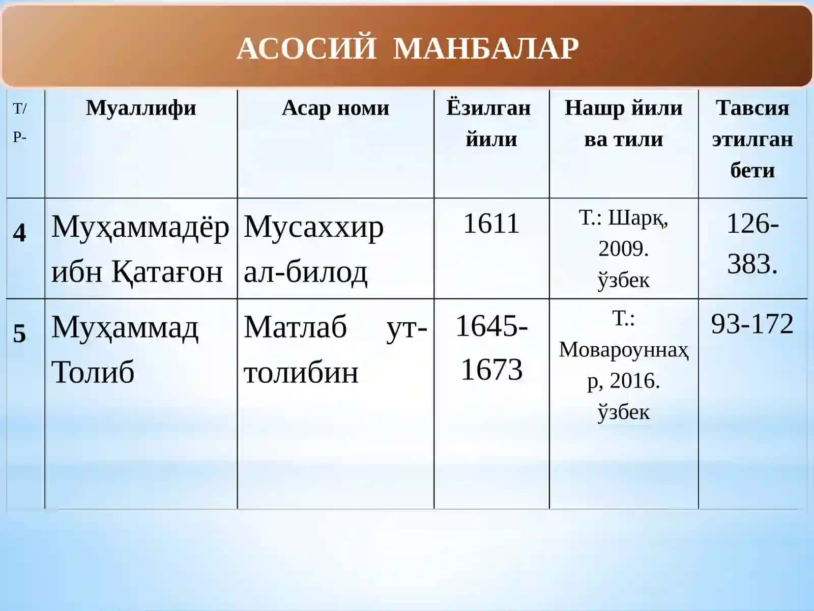 Шайбонийлар даврида Бухоро хонлигининг ижтимоий-иқтисодий ҳаёти 3