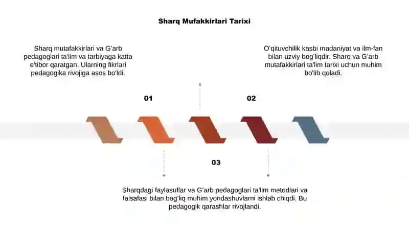 Sharq mutafakkirlari va Gʻarb pedagoglari oʻqituvchilik kasbi haqida 3