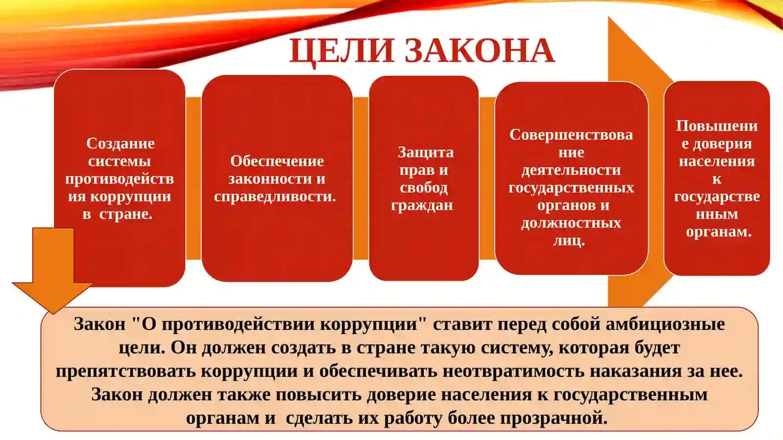 Закон Республики Узбекистан О противодействии коррупции 3