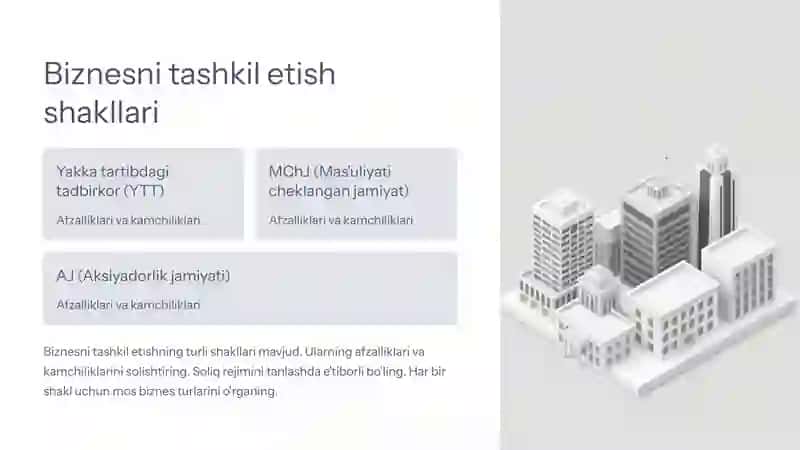 Biznesni tashkil etish: Qadamlar va imkoniyatlar 3