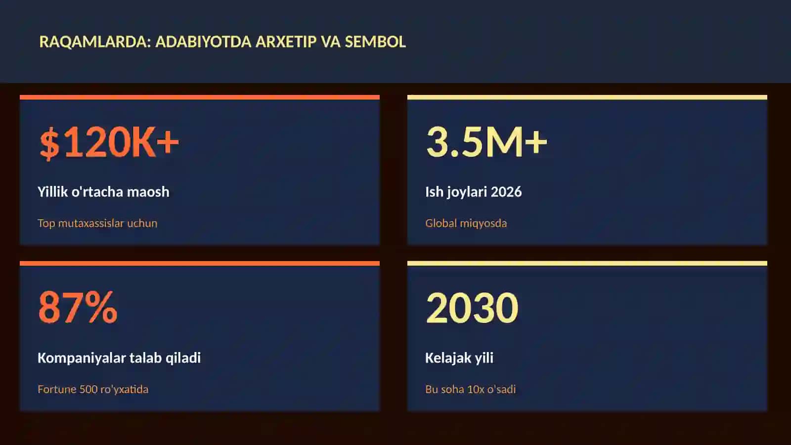 Adabiyotda arxetip va sembol 3