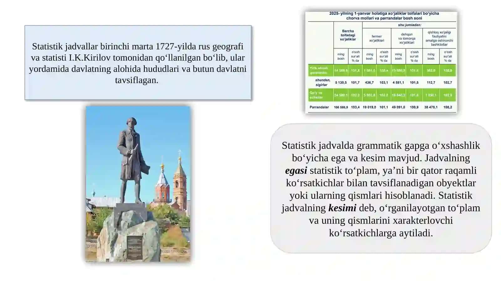 Statistik jadval va grafiklar 3