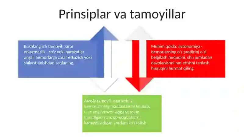 Gippokrat Qasamyodi 3