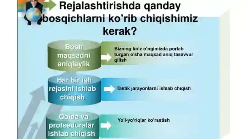 Kun tartibi 3