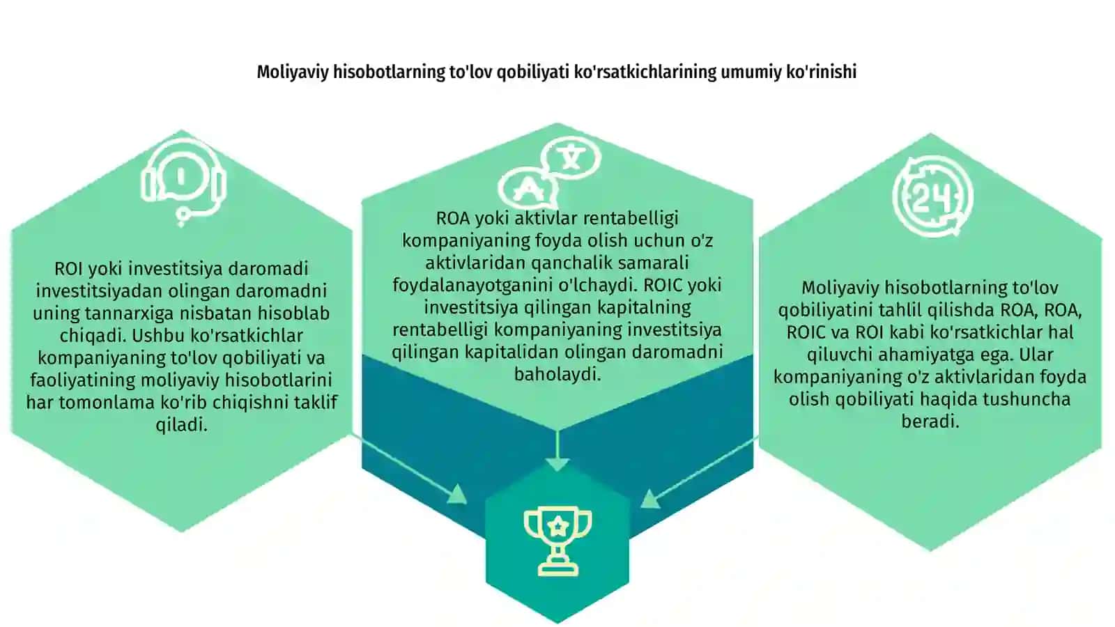 Moliyaviy hisobotlarni liklivlilik ko'rsatgichlari 3