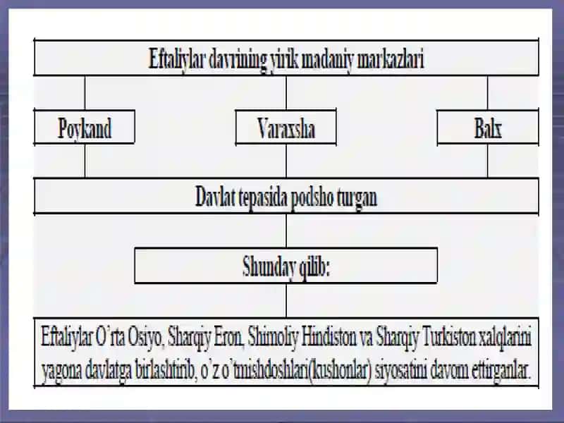 Arablar hukumronligi davri O'rta Osiyo 3