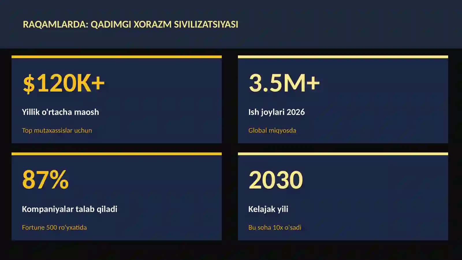 Qadimgi Xorazm sivilizatsiyasi 3