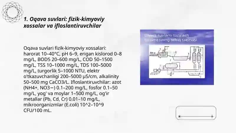 Oqava suvlarni oqizish tizimi asoslari 3