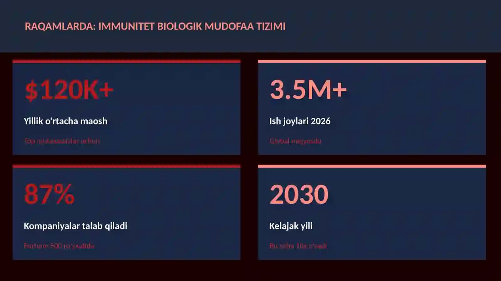 Immunitet biologik mudofaa tizimi 3