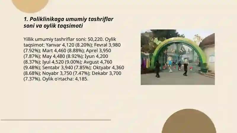 Shahar bolalar shifoxonasi poliklinikasining faoliyati ko'rsatkichlari 3