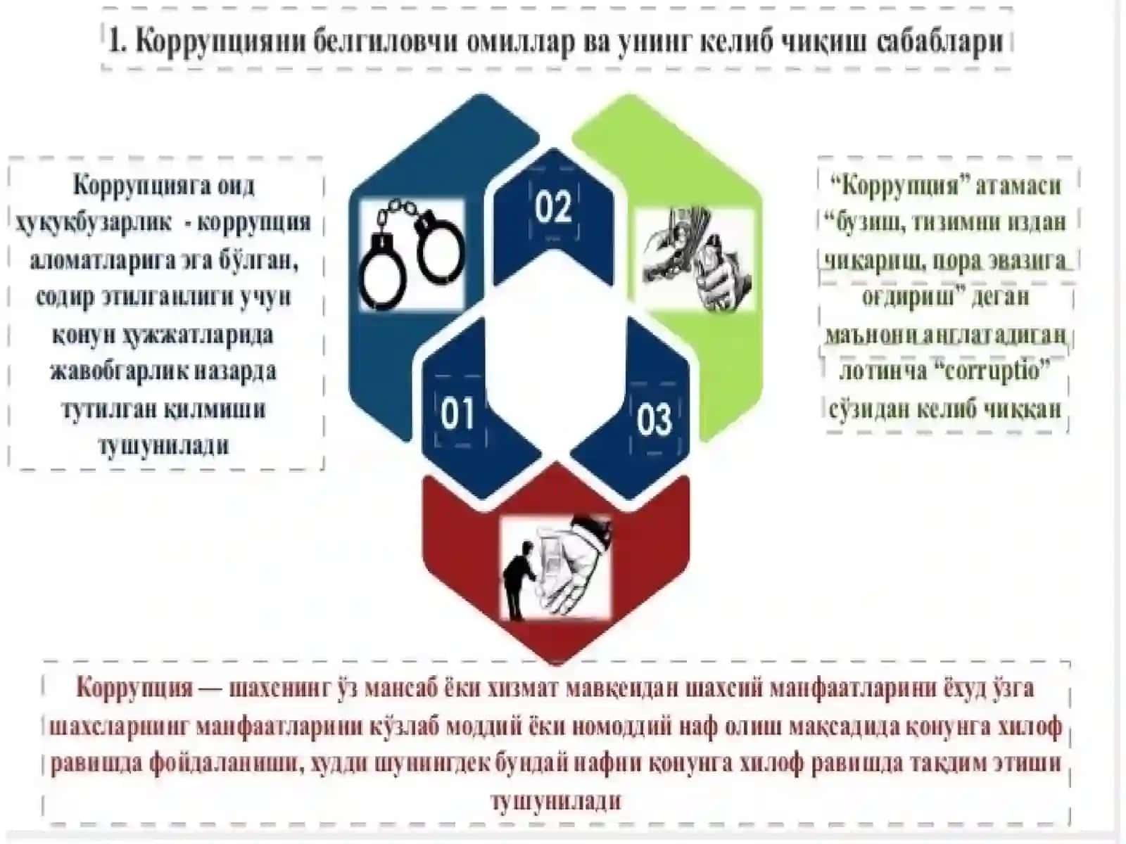 O'ZBEKISTONDA KORRUPSIYA G'AOIDQONUNLAR VA QARORLAR TASNIFI 3