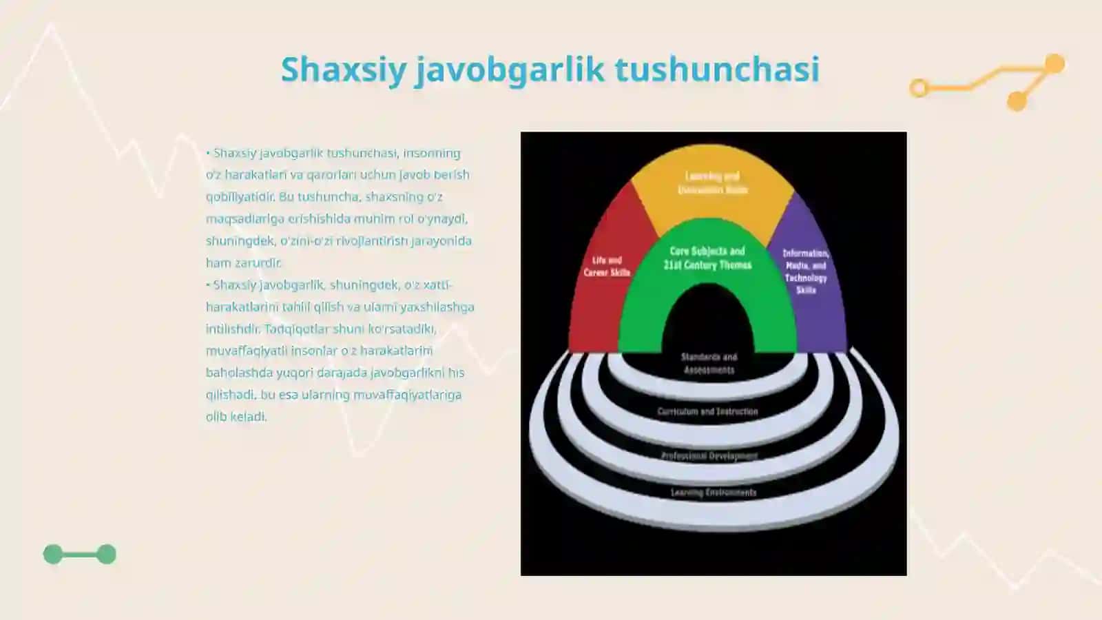 Muvaffaqiyat uchun shaxsiy javobgarlikni shakllantirish Akademik konikmalar va kasbiy kompetentlik fani 3
