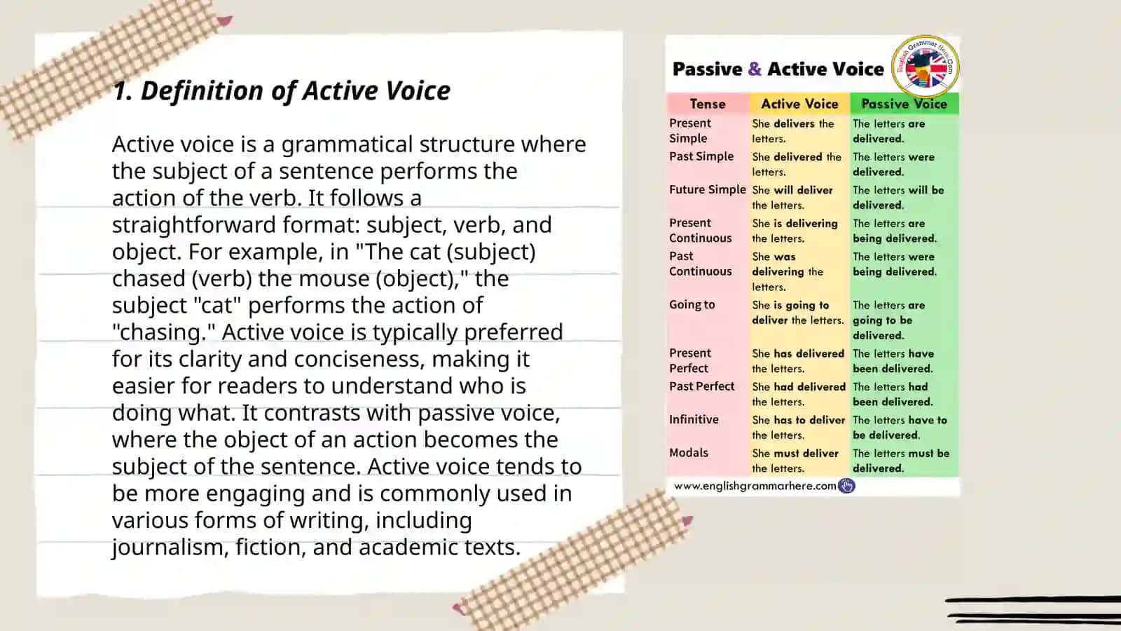 The difference between active and passive voice 3