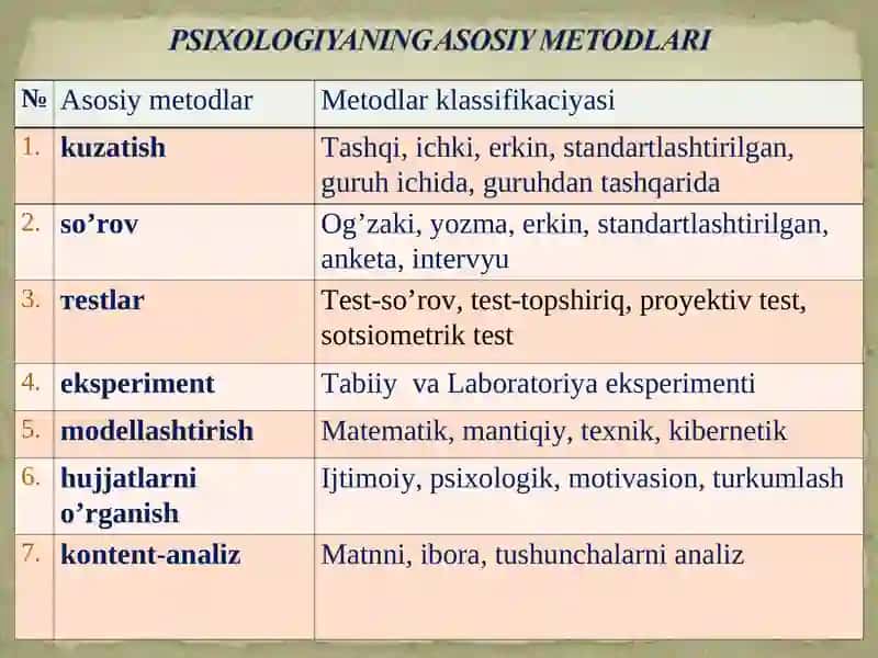 PSIXOLOGIYANING ASOSIY METODLARI 3