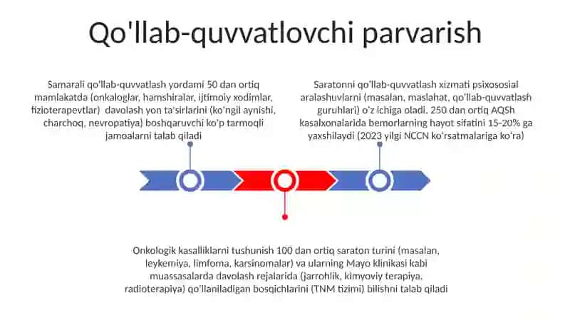 Saraton davolash usullari 3