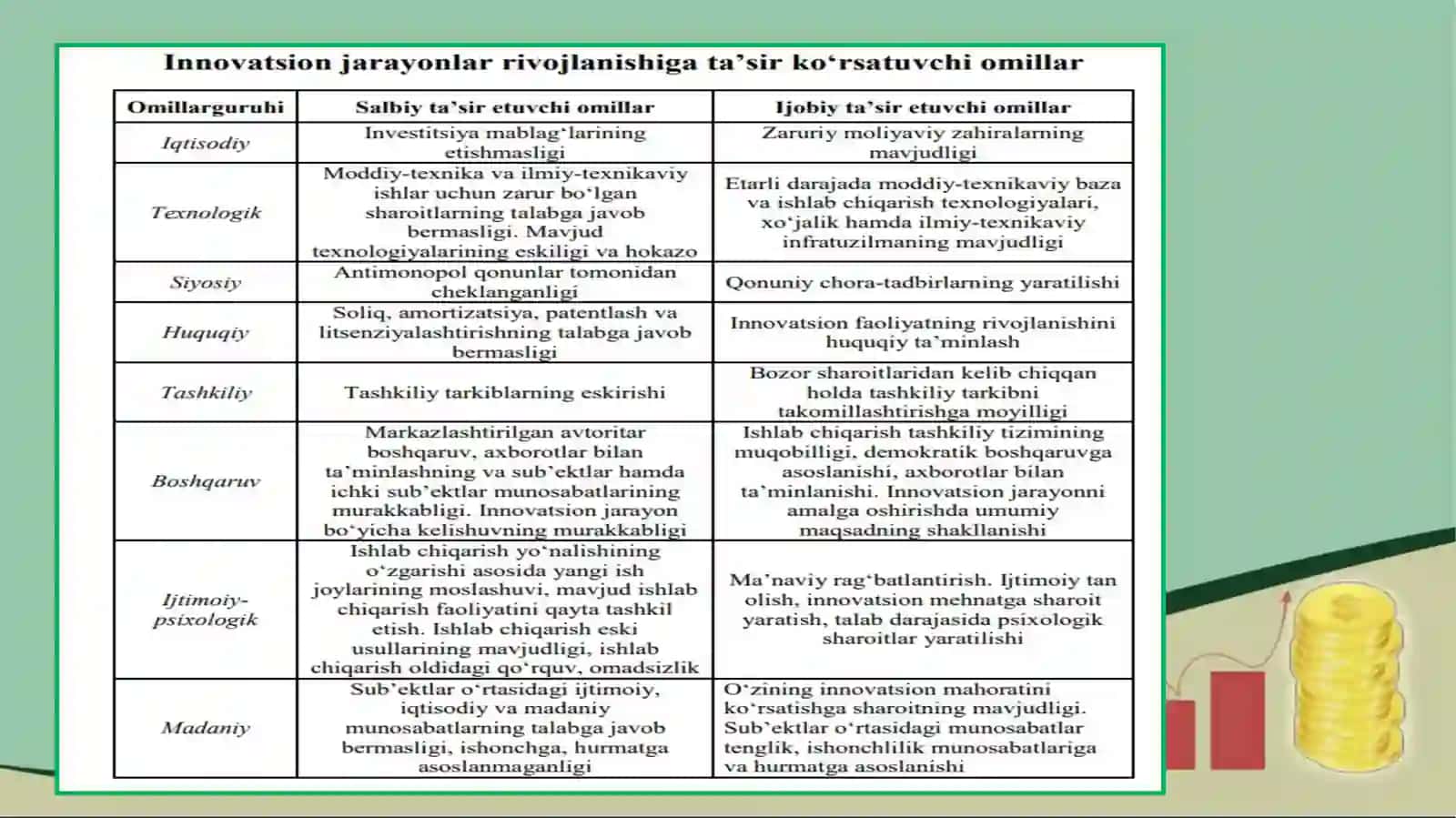 Innovatsion muhit - samarali innovatsiyalarning eng muhim sharti sifatida 3