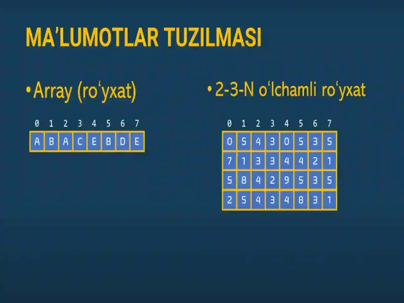 Massivlar. Massivlar– bir o‘lchovli va ikki o‘lchovli massivlar, indekslar bilan ishlash. 3