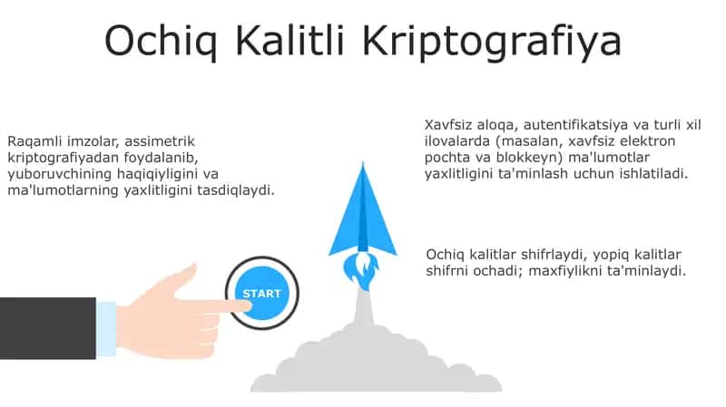 Elektron raqamli imzo va undan foydalanish 3