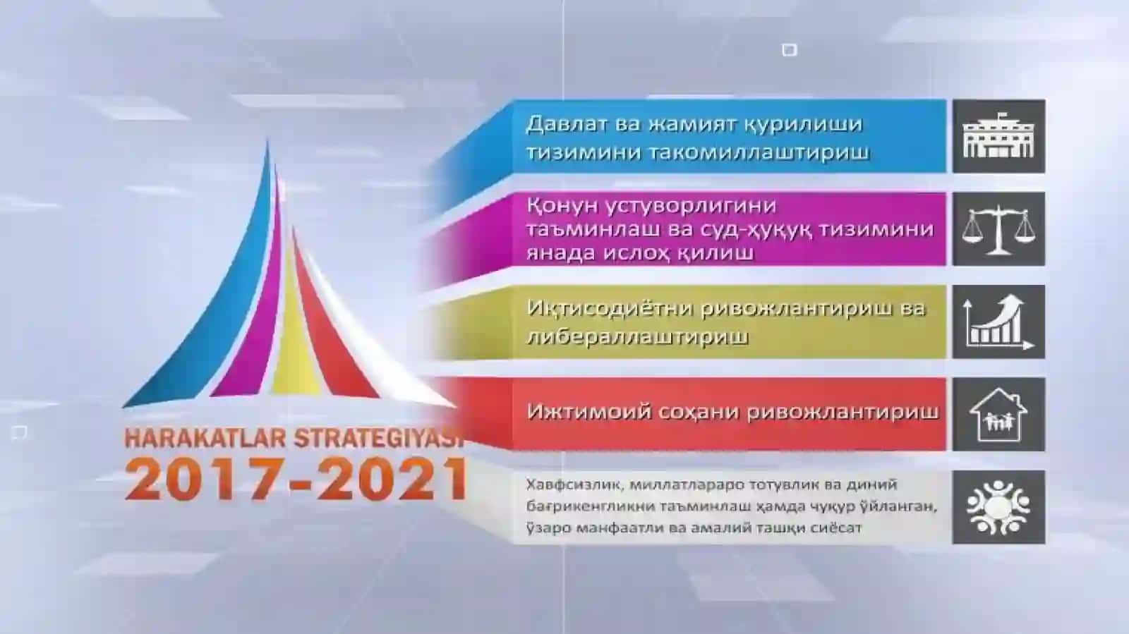 Harakatlar strategiyasi asosiy yo'nalishlari 3