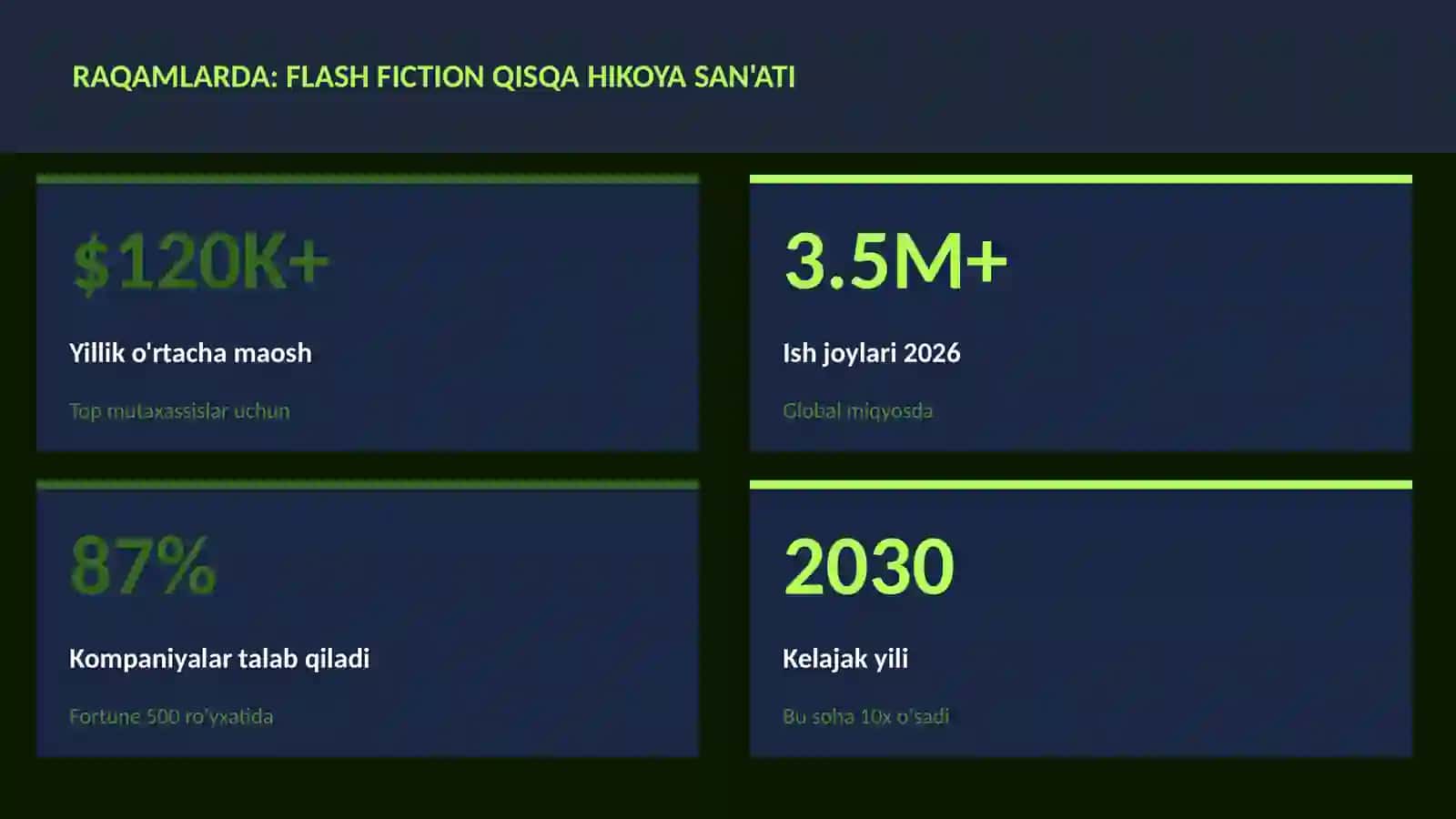 Flash fiction qisqa hikoya san'ati 3