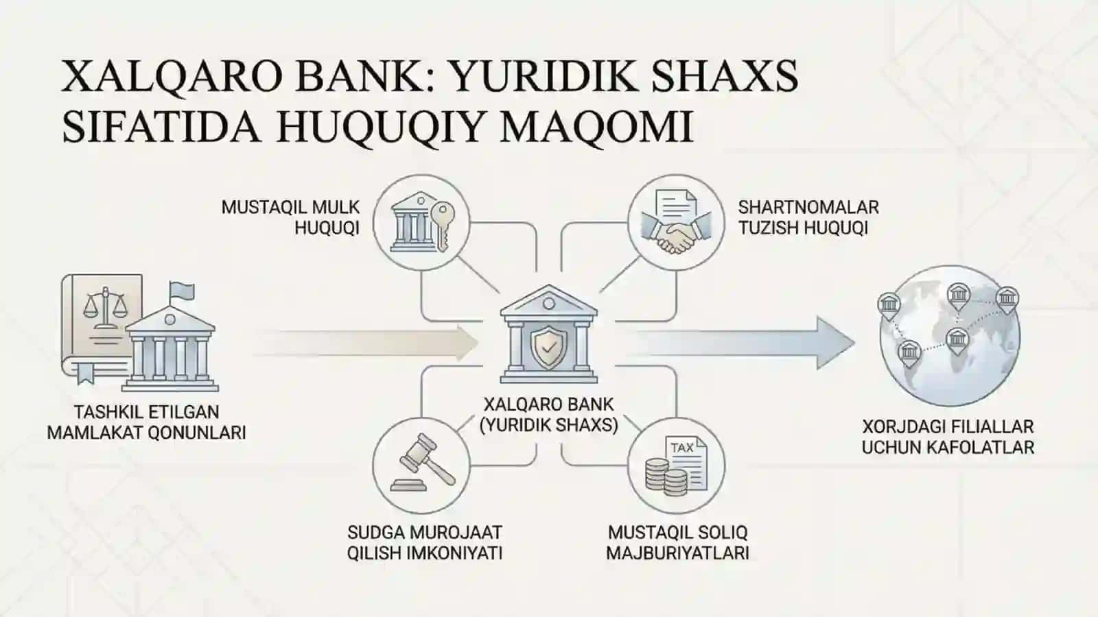 Xalqaro bankning huquqiy maqomi va turlari nomli 17 belik taqdimot 3