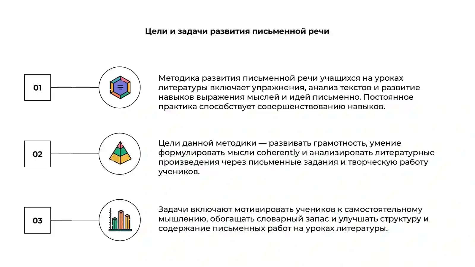 Методика развития письменной речи учащихся на уроках литературы 3