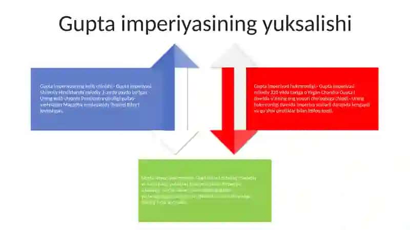 Guptalar Imperiyasi 3