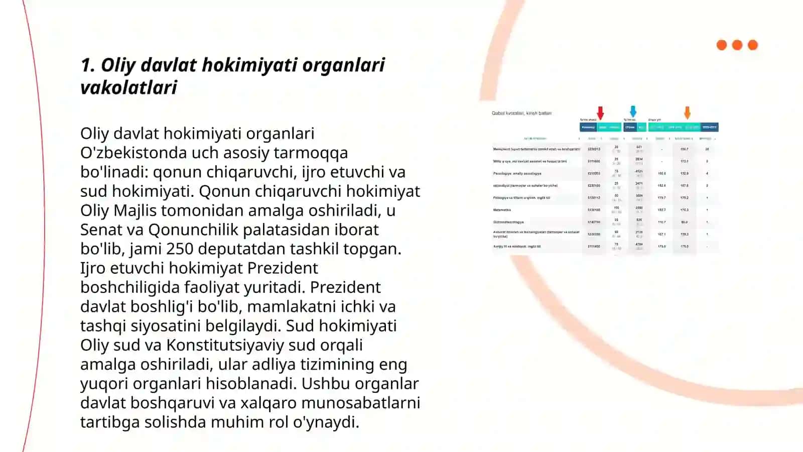 Oliy davlat hokimiyati organlari vakolatlari 3