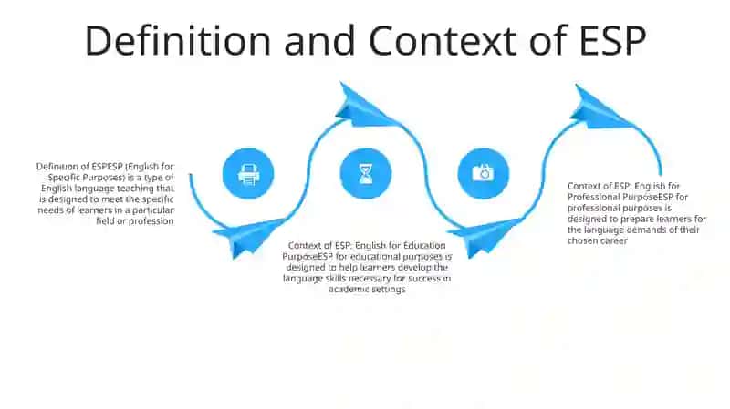 English For Specific Purpose 3
