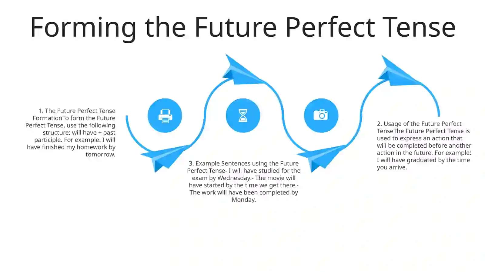 Verb Tenses: Future, Perfect 3