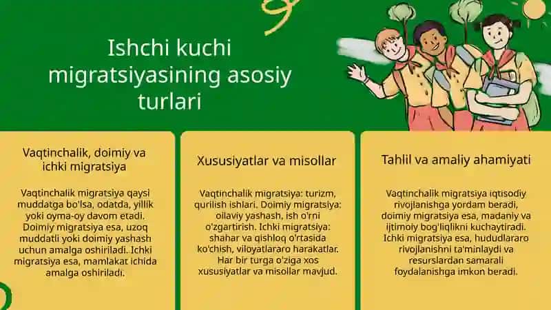 Xalqaro ishchi kuchi migiratsiyasi va uning asosiy ko'rinishlari 3