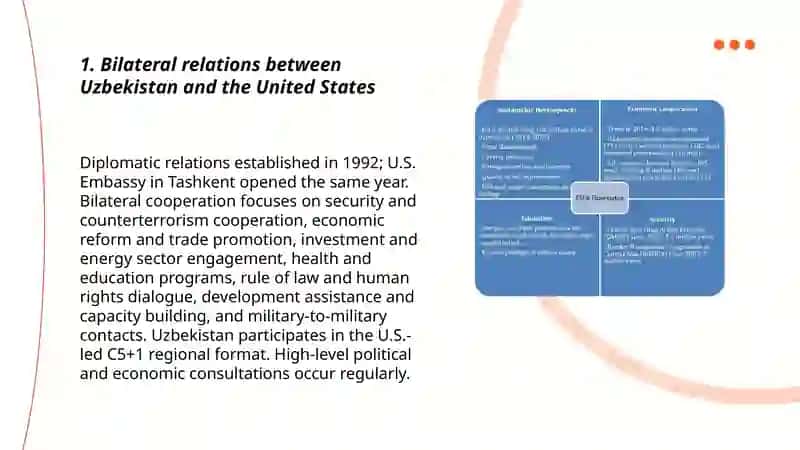 International relations between Western countries and Uzbekistan 3