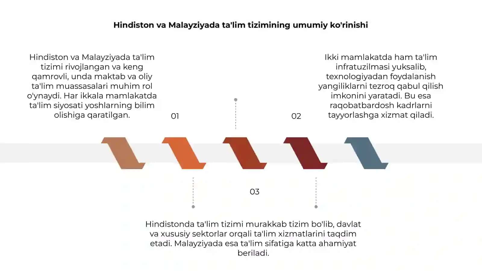 Hindiston va Malayziyada ta'lim tizimi 3