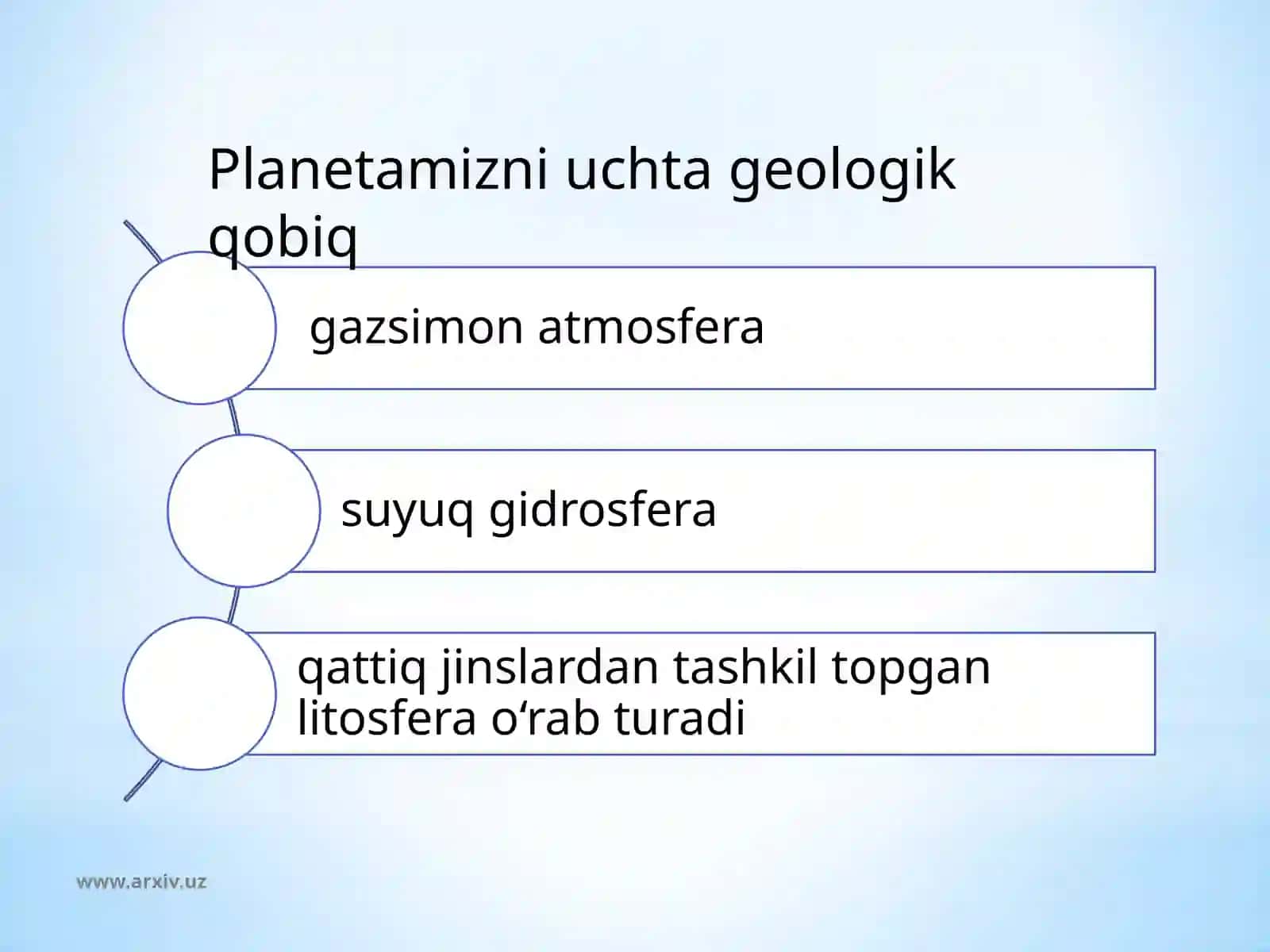 Biosfera va uni muhofaza qilish 3