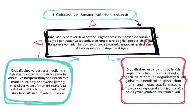 Globallashuv va barqaror taraqqiyot falsafasi 3