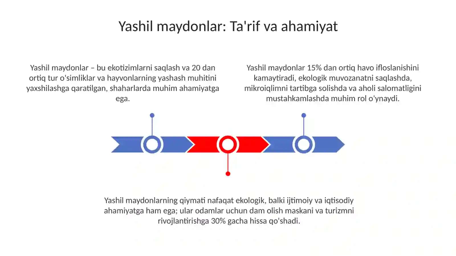 Yashil makon 3