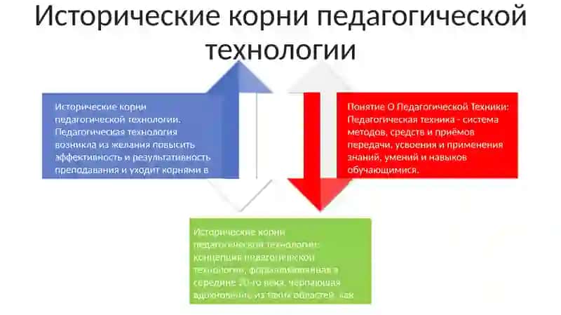 Определение педагогической технологии 3