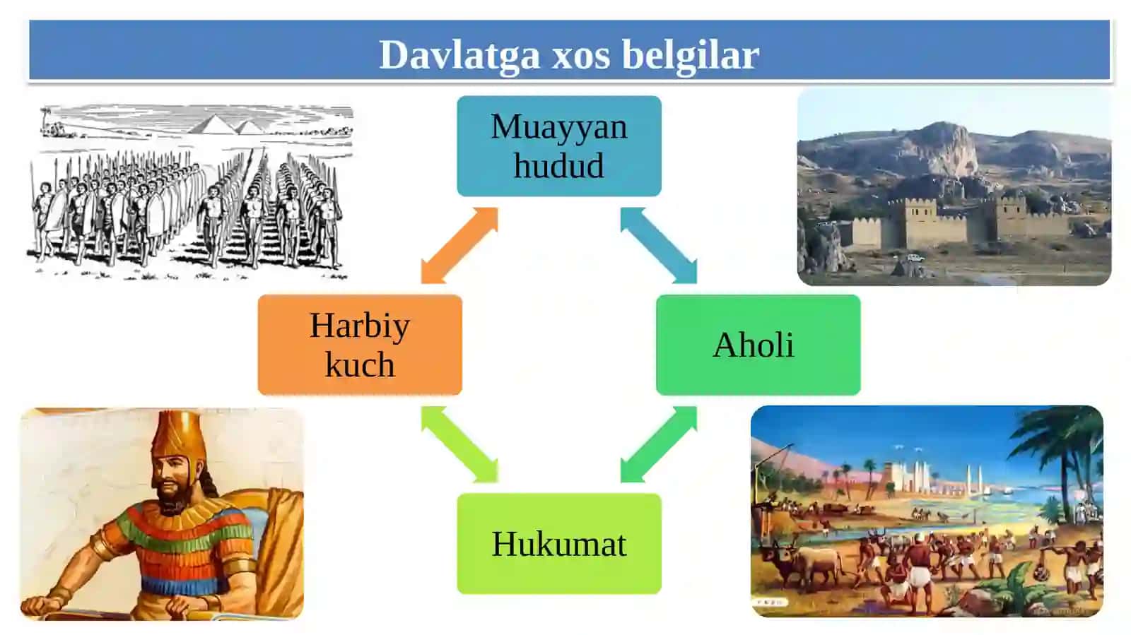 O`zbek davlatchiligining shakllanishi va taraqqiyoti 3
