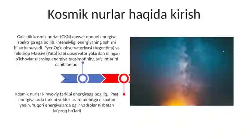 Koinot nurlari. Koinot nurlarining manbalari va kimyoviy tarkibi 3