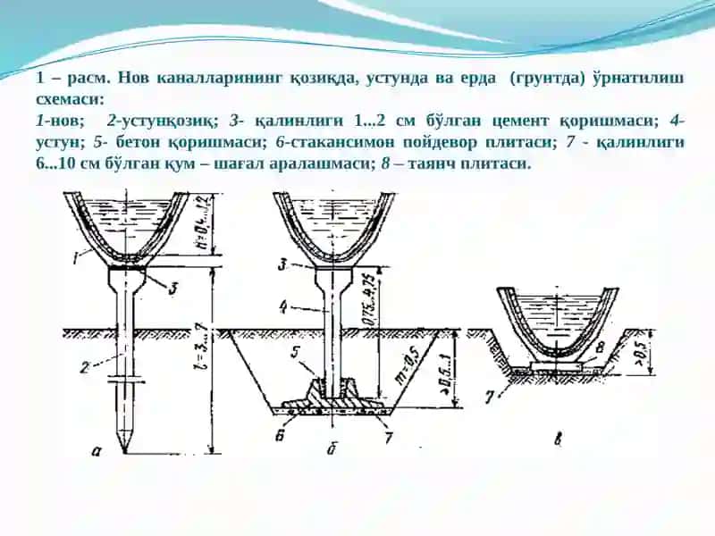 НОВКАНАЛЛАРНИ ҚУРИШНИ ТАШКИЛ ҚИЛИШ 3