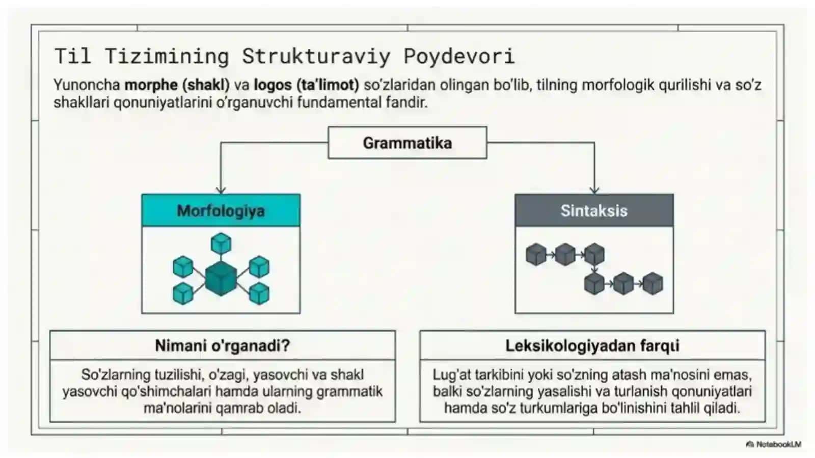Ona tili o‘qitish metodikasi fanidan Morfologiyani o‘qitish metodikasi 3