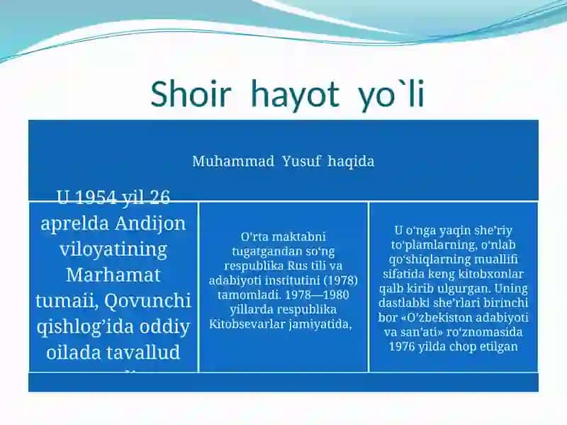 Muhammad Yusuf hayoti va ijodi 3