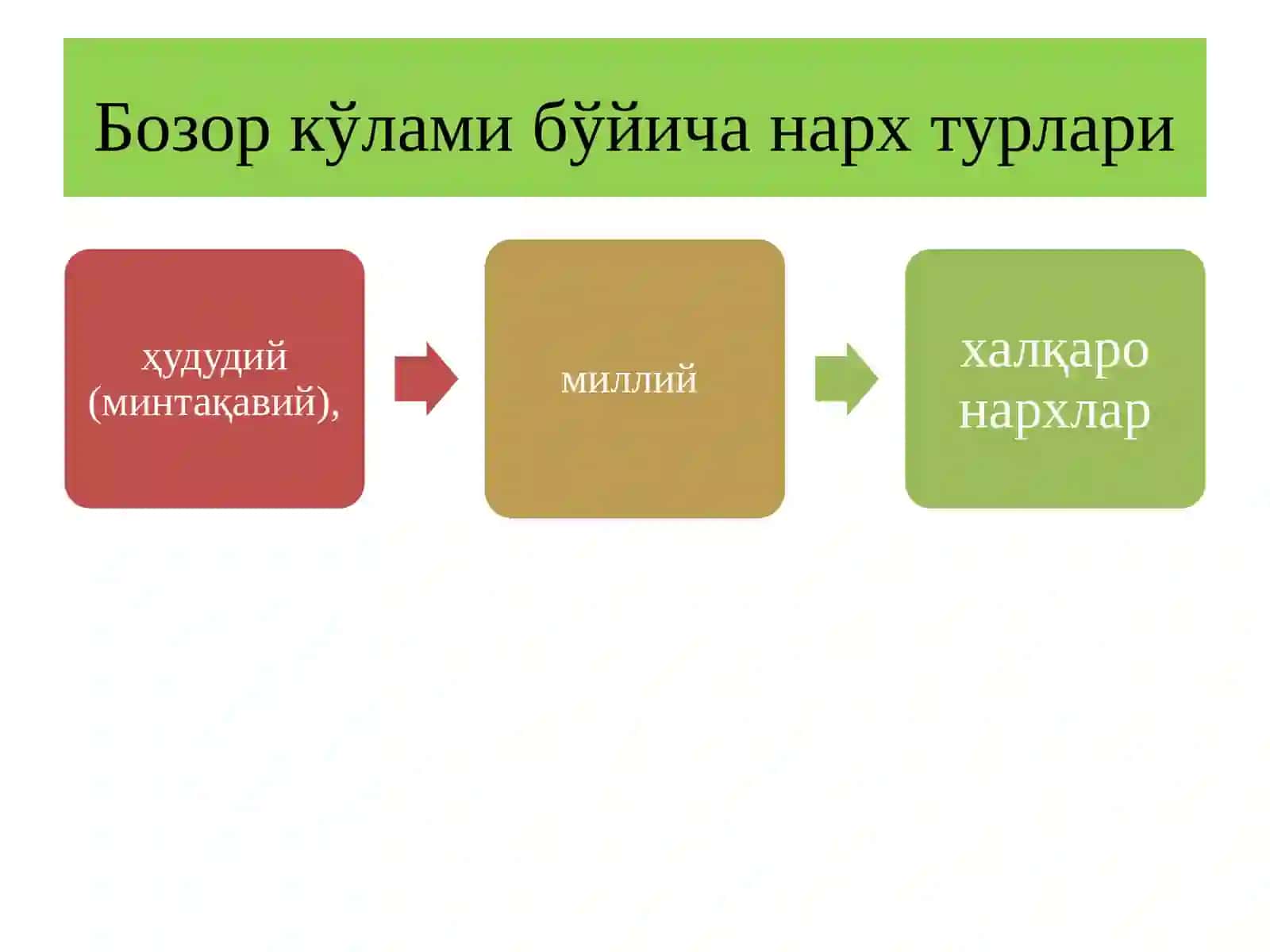 Нархгатаъсирқилувчи омиллар 3
