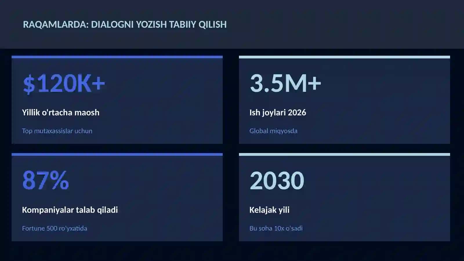 ADABIYOT VA YOZUV 3