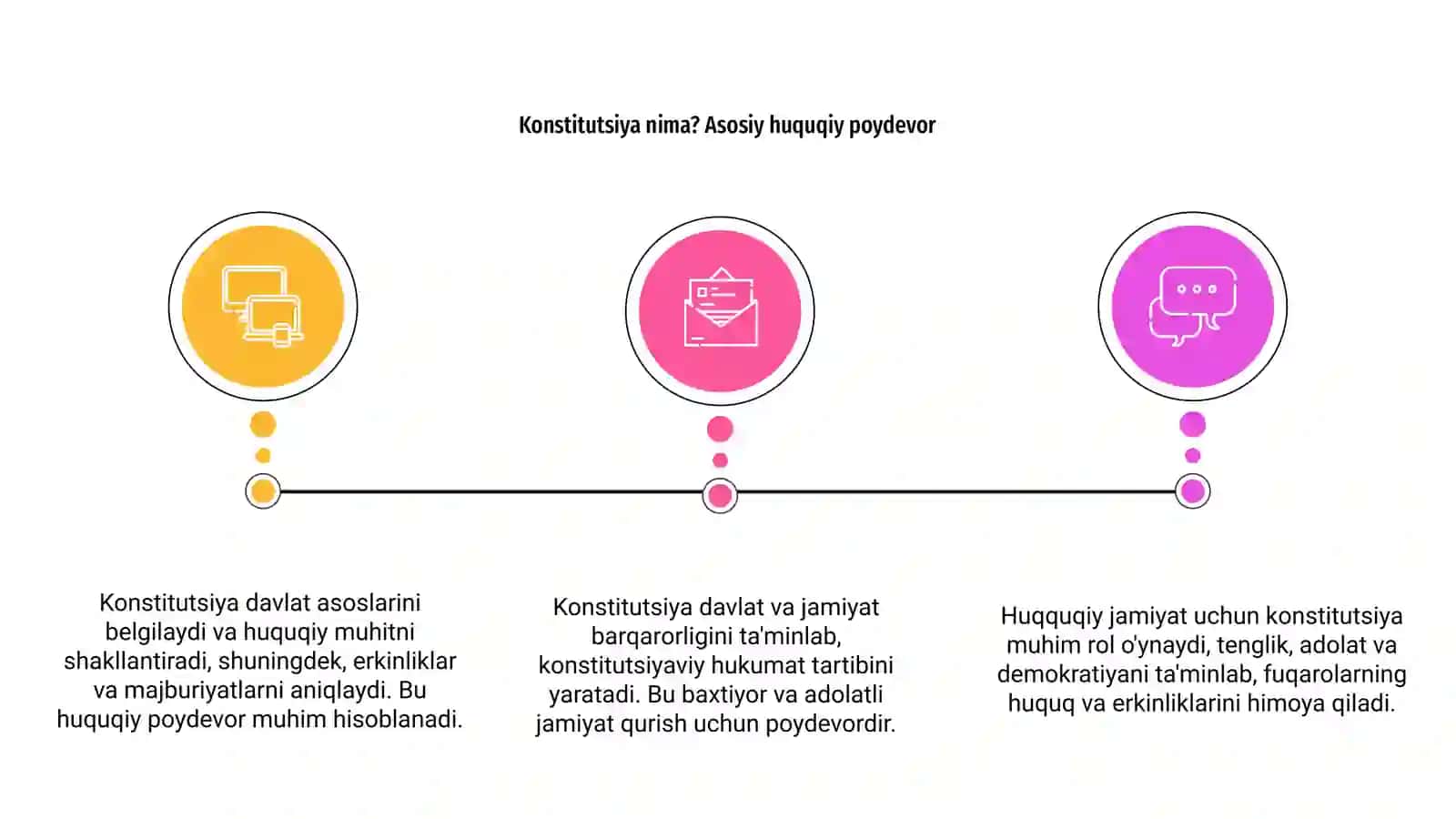 Konstitutsiya-huquqiy davlat va baxtiyor jamiyat poydevori 3