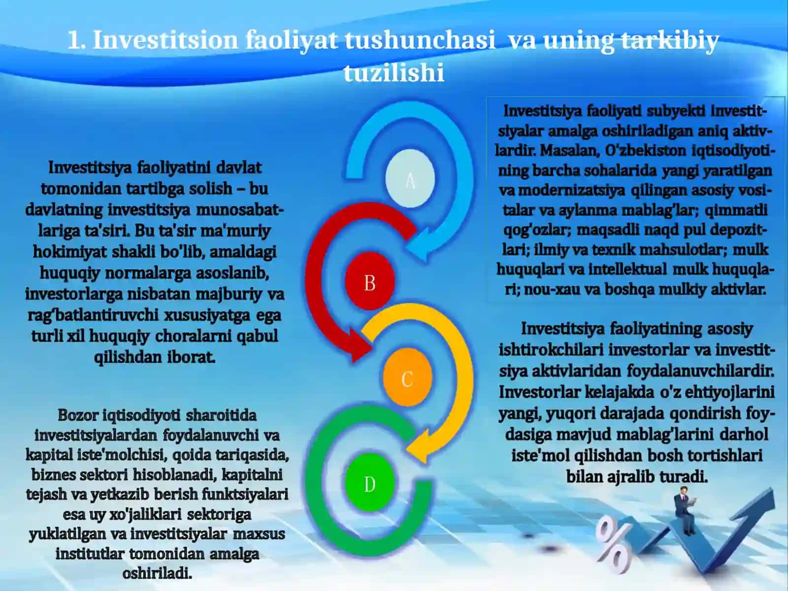 INVESTITSIYA FAOLIYATI VA INVESTITSIYA SIYOSATI 3