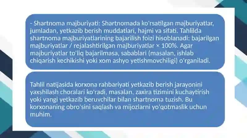 Shartnoma bo`yicha mahsulot yetkazib berish topshiriqlarini bajarilishini tahlili. 3
