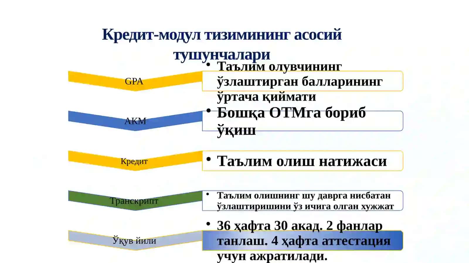 КРЕДИТ-МОДУЛЬ  ТИЗИМИ 3
